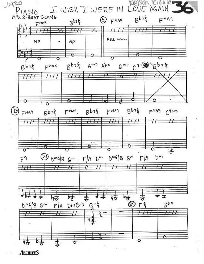 I Wish I Were In Love Again score preview